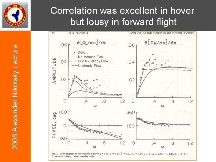 2008 Alexander Nikolsky Lecture Correlation was excellent in hover but lousy in forward flight