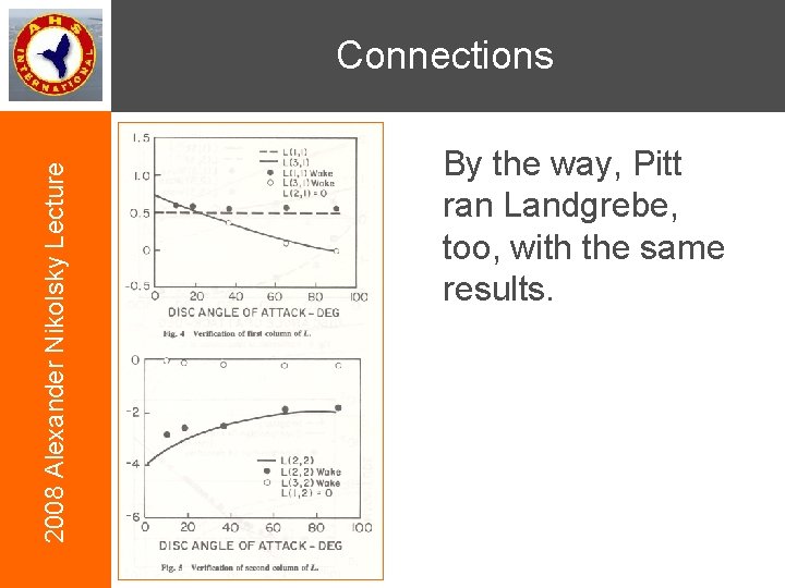 2008 Alexander Nikolsky Lecture Connections By the way, Pitt ran Landgrebe, too, with the
