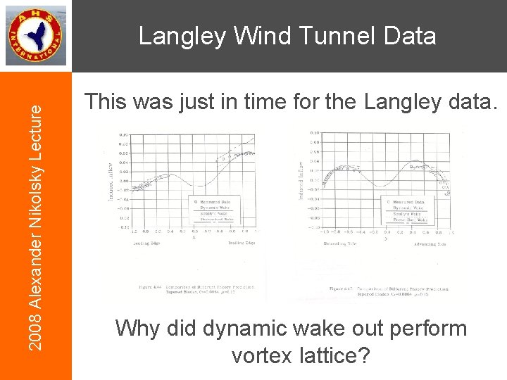 2008 Alexander Nikolsky Lecture Langley Wind Tunnel Data This was just in time for