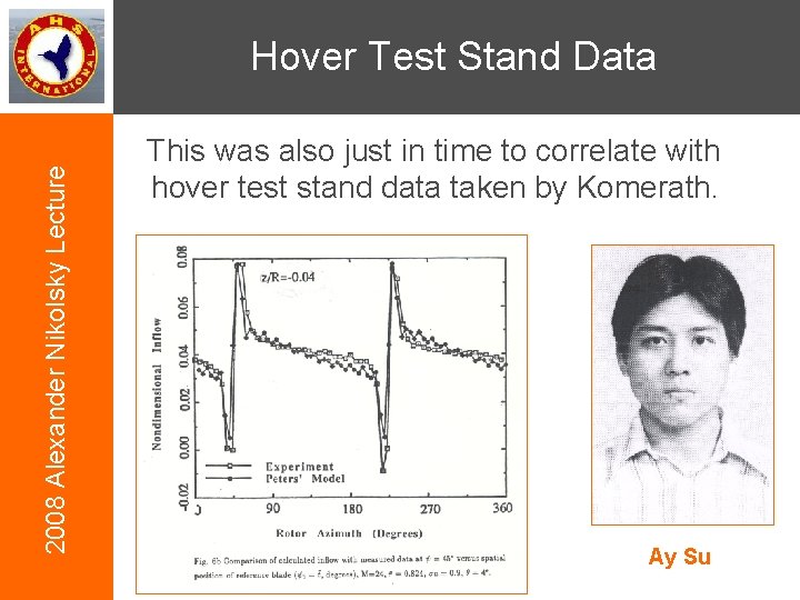 2008 Alexander Nikolsky Lecture Hover Test Stand Data This was also just in time