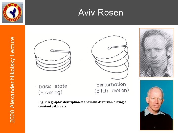 2008 Alexander Nikolsky Lecture Aviv Rosen Fig. 2 A graphic description of the wake