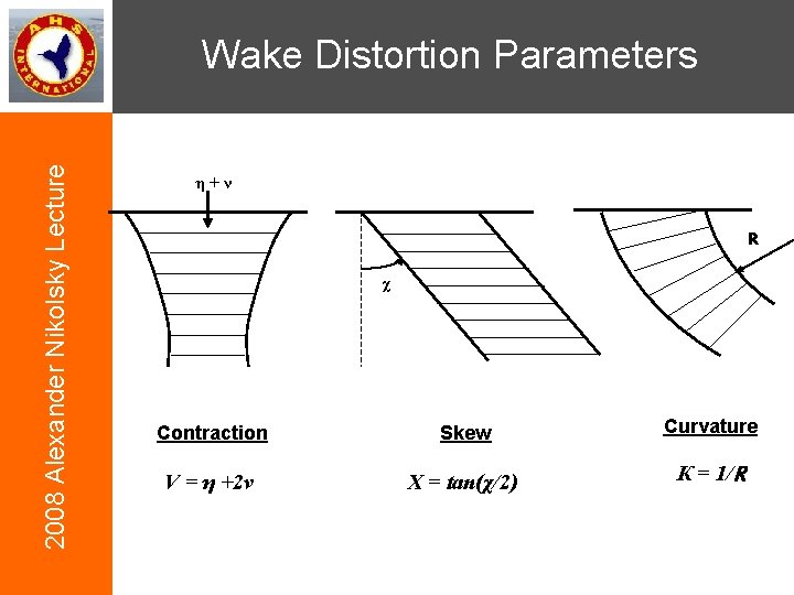 2008 Alexander Nikolsky Lecture Wake Distortion Parameters η+ν R χ Contraction Skew Curvature V