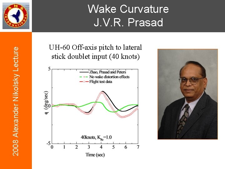 2008 Alexander Nikolsky Lecture Wake Curvature J. V. R. Prasad UH-60 Off-axis pitch to