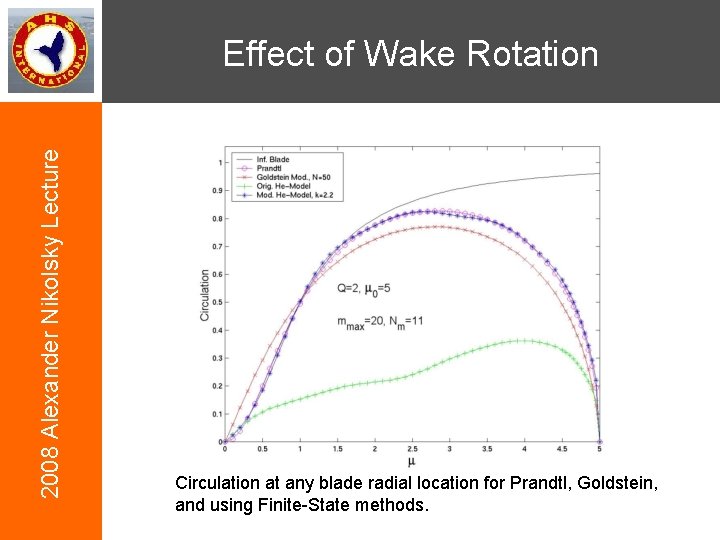 2008 Alexander Nikolsky Lecture Effect of Wake Rotation Circulation at any blade radial location