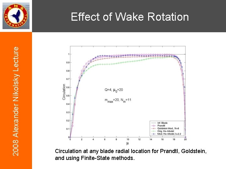 2008 Alexander Nikolsky Lecture Effect of Wake Rotation Circulation at any blade radial location