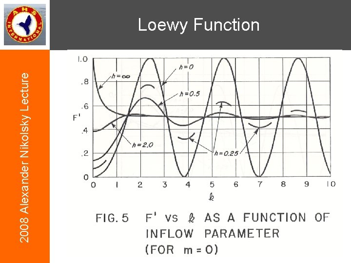 2008 Alexander Nikolsky Lecture Loewy Function 