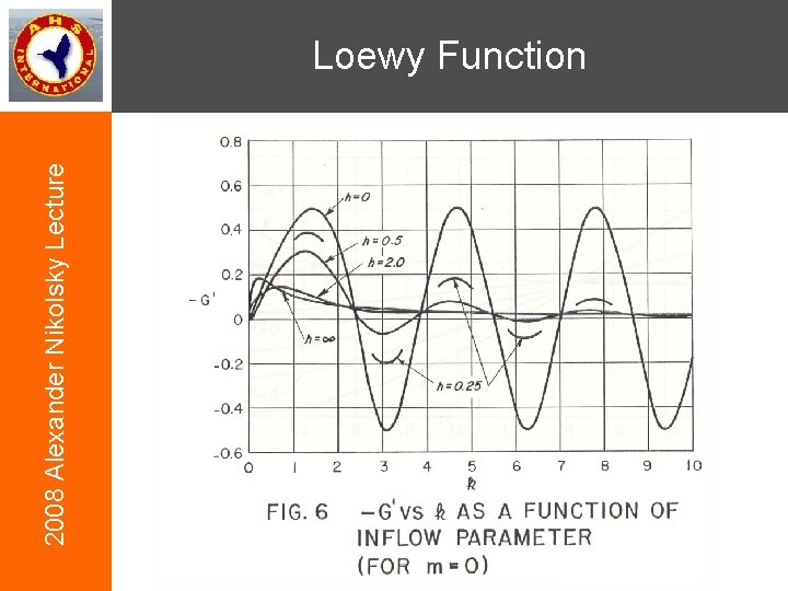 2008 Alexander Nikolsky Lecture Loewy Function 