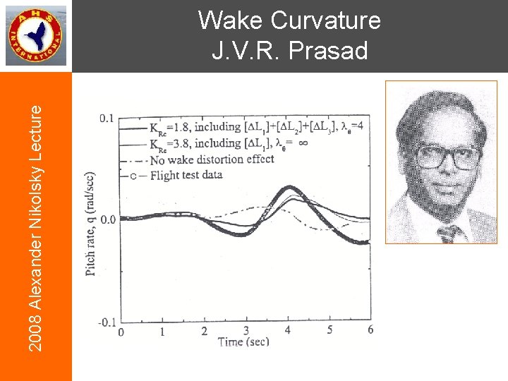 2008 Alexander Nikolsky Lecture Wake Curvature J. V. R. Prasad 