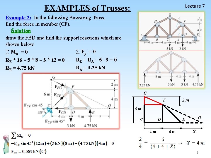 Lecture 7 EXAMPLES of Trusses: Example 2: In the following Bowstring Truss, find the