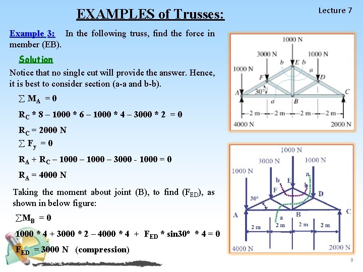 EXAMPLES of Trusses: Lecture 7 Example 3: In the following truss, find the force