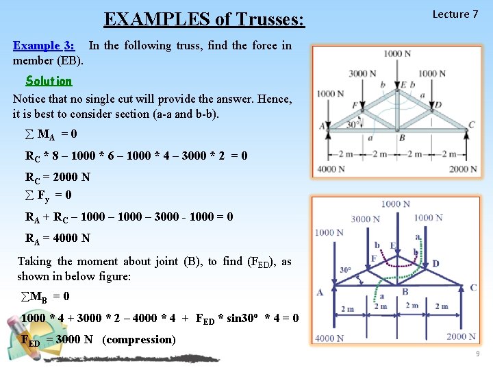 EXAMPLES of Trusses: Lecture 7 Example 3: In the following truss, find the force