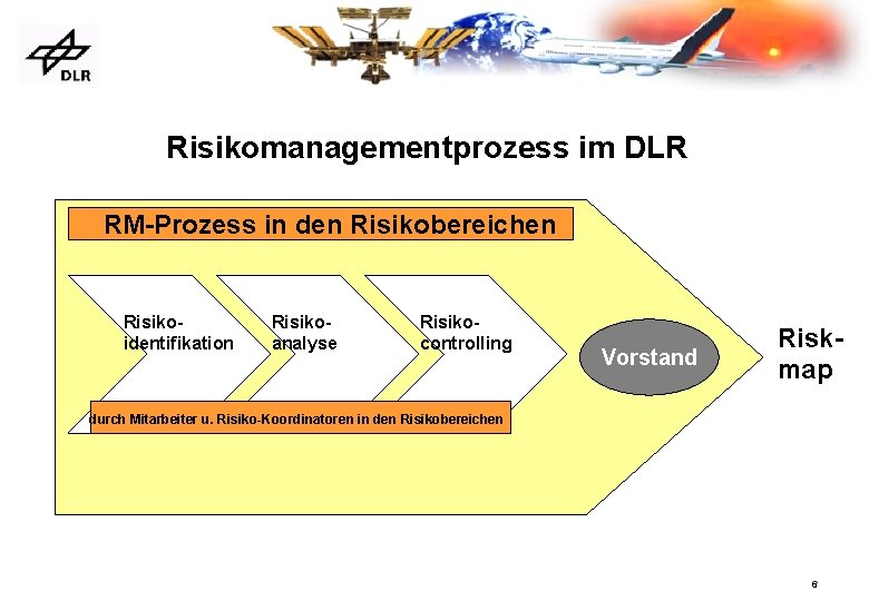 Risikomanagementprozess im DLR RM-Prozess in den Risikobereichen Risikoidentifikation Risikoanalyse Risikocontrolling Vorstand Riskmap durch Mitarbeiter