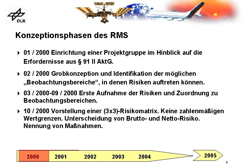 Konzeptionsphasen des RMS 4 01 / 2000 Einrichtung einer Projektgruppe im Hinblick auf die