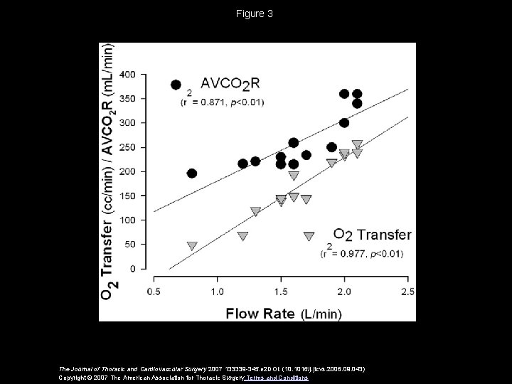 Figure 3 The Journal of Thoracic and Cardiovascular Surgery 2007 133339 -345. e 2 Figure 3 The Journal of Thoracic and Cardiovascular Surgery 2007 133339 -345. e 2