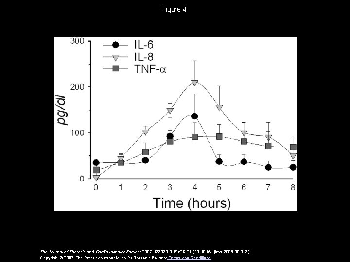 Figure 4 The Journal of Thoracic and Cardiovascular Surgery 2007 133339 -345. e 2 Figure 4 The Journal of Thoracic and Cardiovascular Surgery 2007 133339 -345. e 2