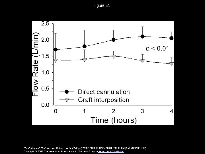 Figure E 2 The Journal of Thoracic and Cardiovascular Surgery 2007 133339 -345. e Figure E 2 The Journal of Thoracic and Cardiovascular Surgery 2007 133339 -345. e