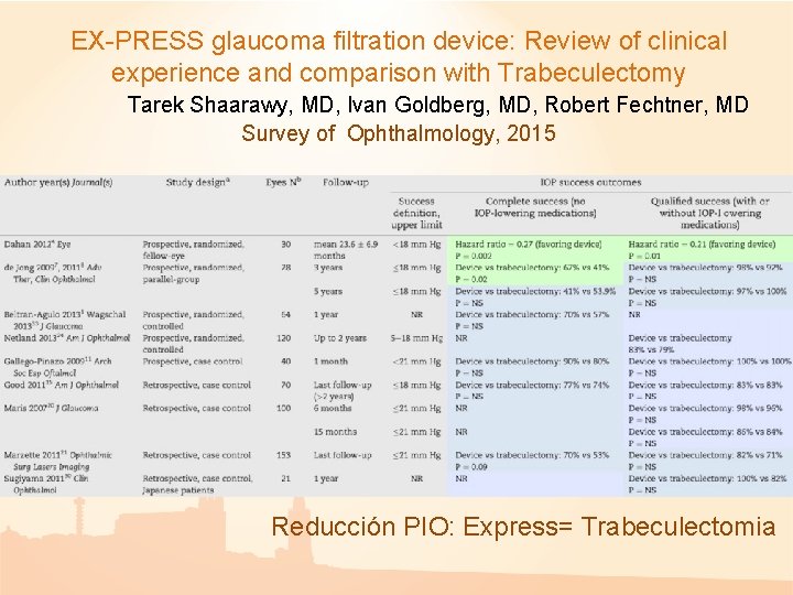 EX-PRESS glaucoma filtration device: Review of clinical experience and comparison with Trabeculectomy Tarek Shaarawy, EX-PRESS glaucoma filtration device: Review of clinical experience and comparison with Trabeculectomy Tarek Shaarawy,