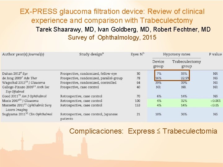 EX-PRESS glaucoma filtration device: Review of clinical experience and comparison with Trabeculectomy Tarek Shaarawy, EX-PRESS glaucoma filtration device: Review of clinical experience and comparison with Trabeculectomy Tarek Shaarawy,