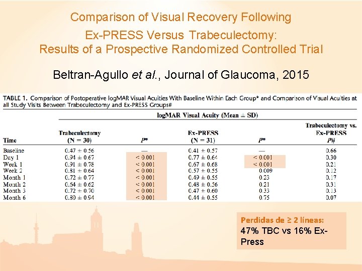 Comparison of Visual Recovery Following Ex-PRESS Versus Trabeculectomy: Results of a Prospective Randomized Controlled Comparison of Visual Recovery Following Ex-PRESS Versus Trabeculectomy: Results of a Prospective Randomized Controlled