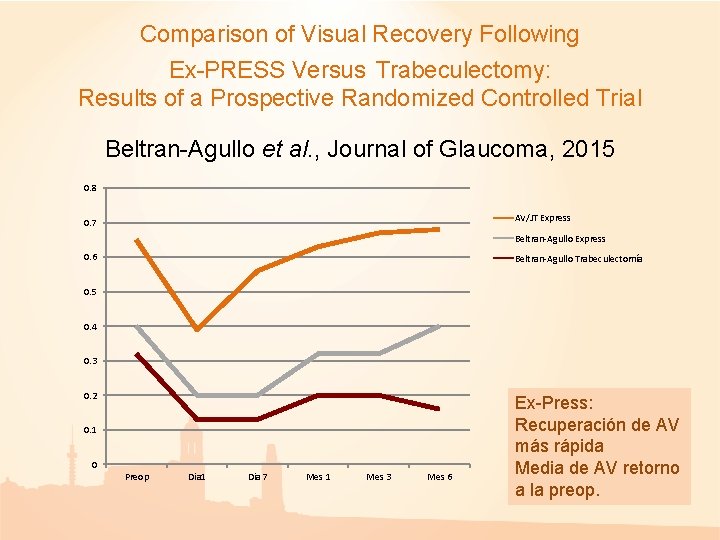 Comparison of Visual Recovery Following Ex-PRESS Versus Trabeculectomy: Results of a Prospective Randomized Controlled Comparison of Visual Recovery Following Ex-PRESS Versus Trabeculectomy: Results of a Prospective Randomized Controlled