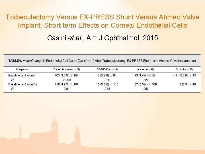 Trabeculectomy Versus EX-PRESS Shunt Versus Ahmed Valve Implant: Short-term Effects on Corneal Endothelial Cells Trabeculectomy Versus EX-PRESS Shunt Versus Ahmed Valve Implant: Short-term Effects on Corneal Endothelial Cells