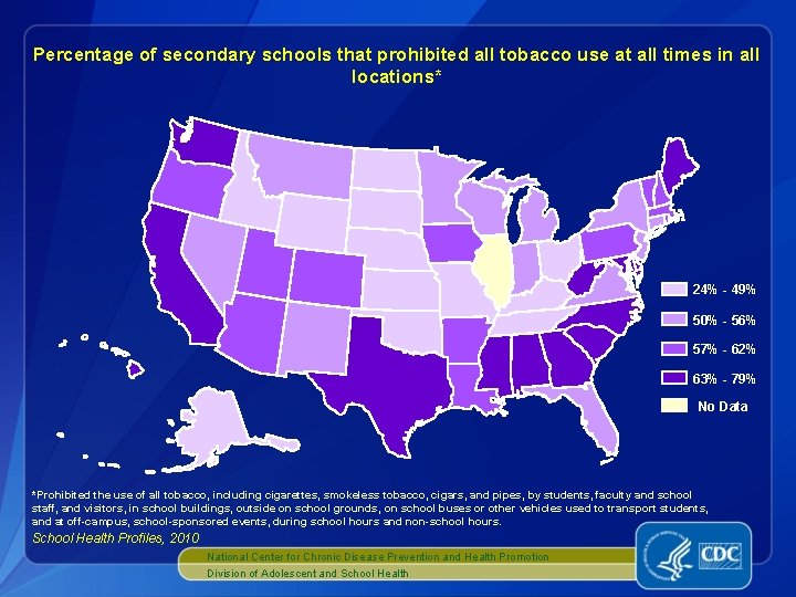 Percentage of secondary schools that prohibited all tobacco use at all times in all