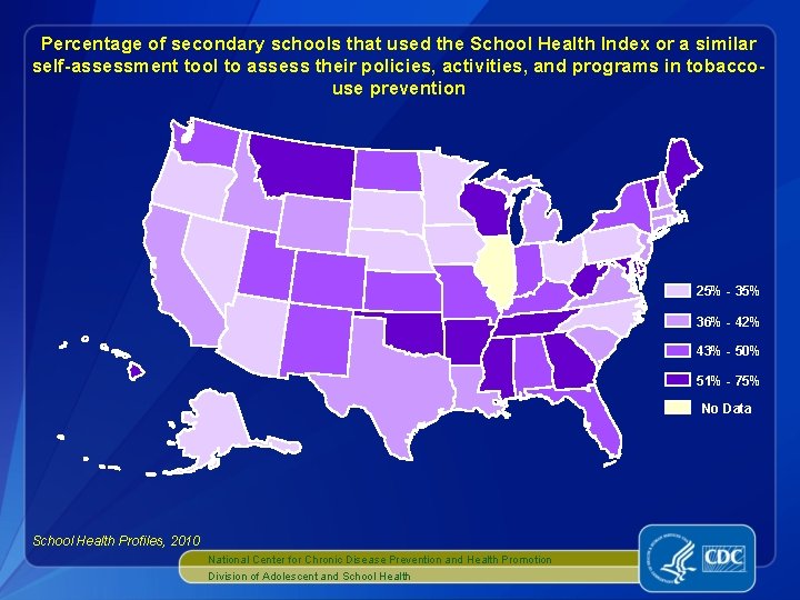 Percentage of secondary schools that used the School Health Index or a similar self-assessment