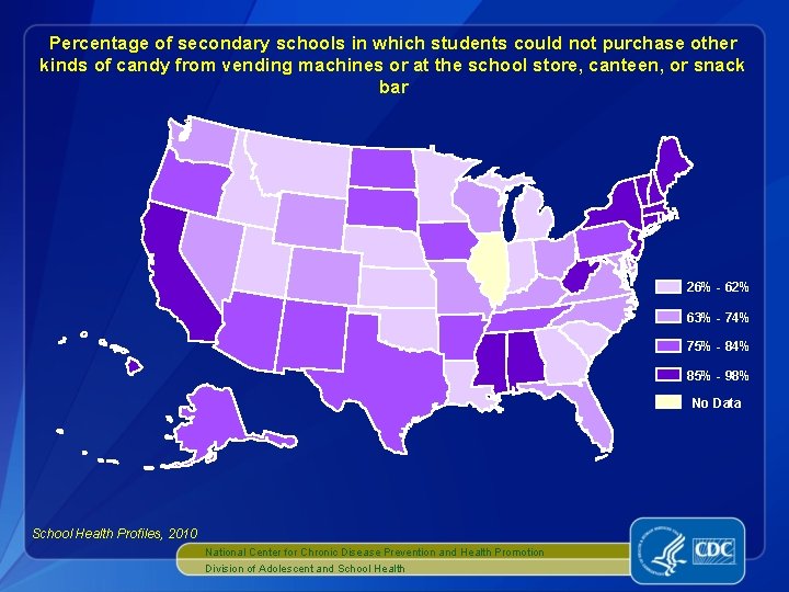 Percentage of secondary schools in which students could not purchase other kinds of candy