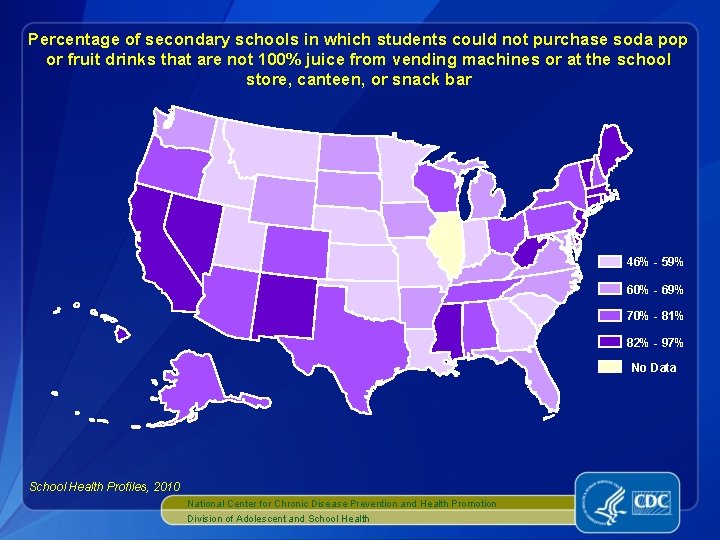 Percentage of secondary schools in which students could not purchase soda pop or fruit