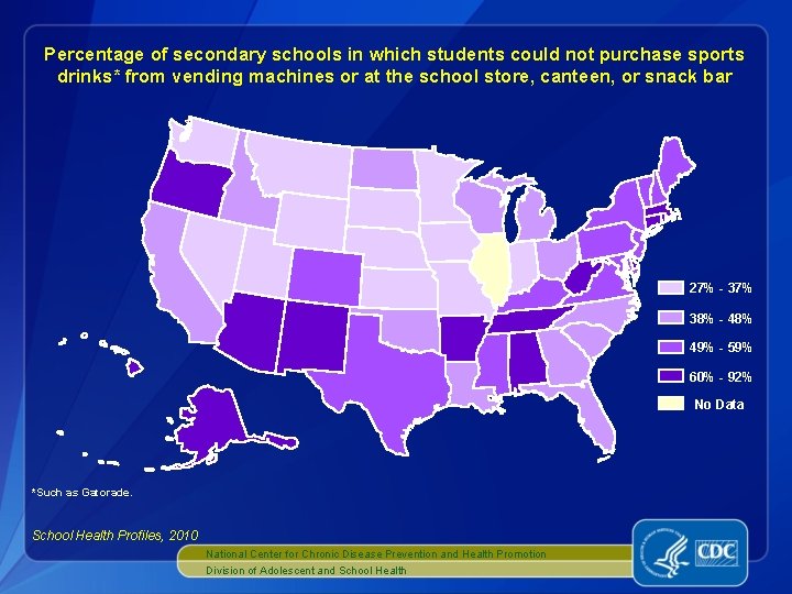 Percentage of secondary schools in which students could not purchase sports drinks* from vending