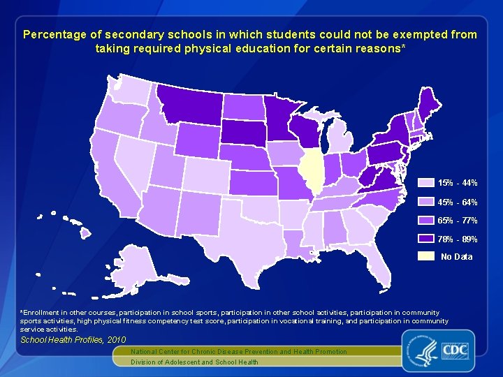 Percentage of secondary schools in which students could not be exempted from taking required