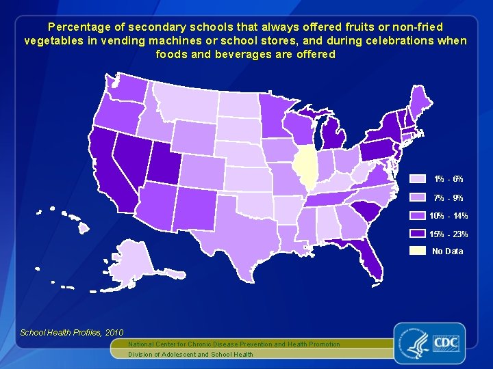 Percentage of secondary schools that always offered fruits or non-fried vegetables in vending machines