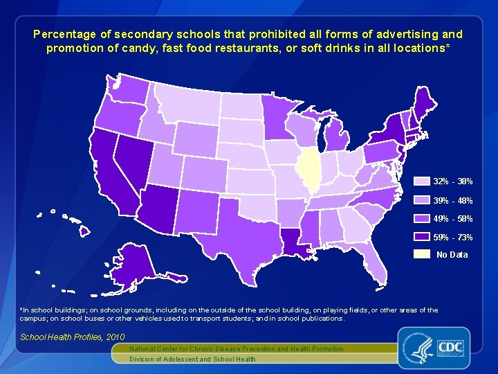 Percentage of secondary schools that prohibited all forms of advertising and promotion of candy,