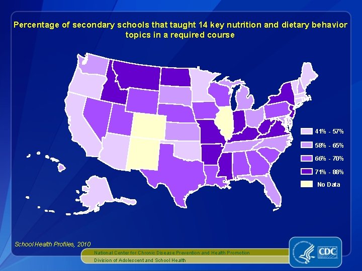 Percentage of secondary schools that taught 14 key nutrition and dietary behavior topics in