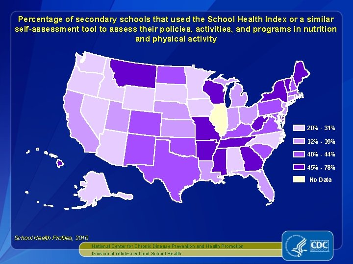 Percentage of secondary schools that used the School Health Index or a similar self-assessment