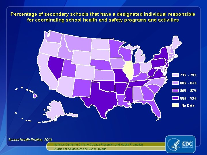 Percentage of secondary schools that have a designated individual responsible for coordinating school health