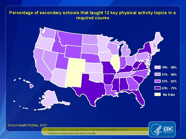 Percentage of secondary schools that taught 12 key physical activity topics in a required