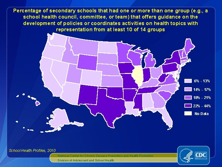 Percentage of secondary schools that had one or more than one group (e. g.