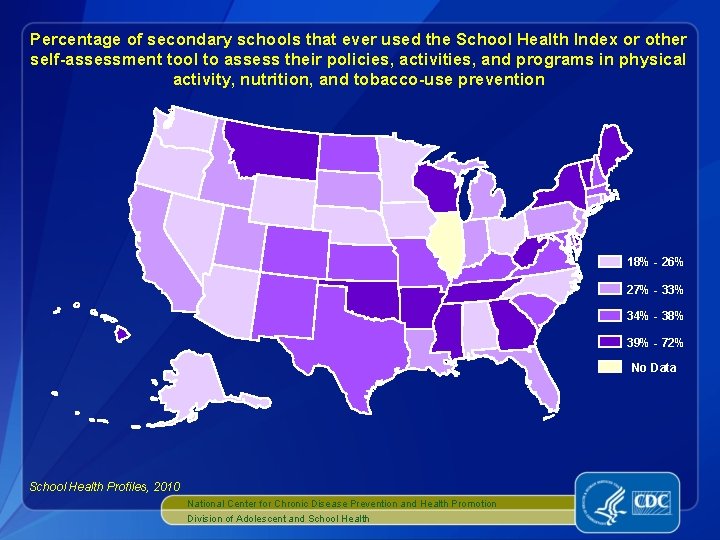 Percentage of secondary schools that ever used the School Health Index or other self-assessment