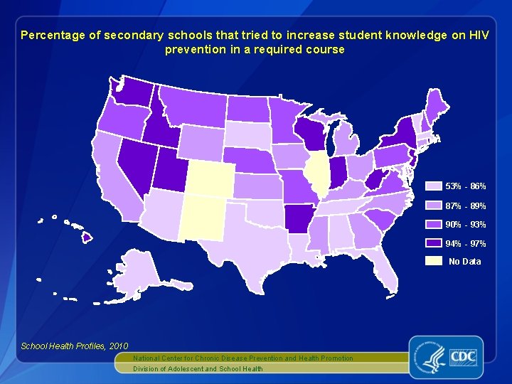 Percentage of secondary schools that tried to increase student knowledge on HIV prevention in