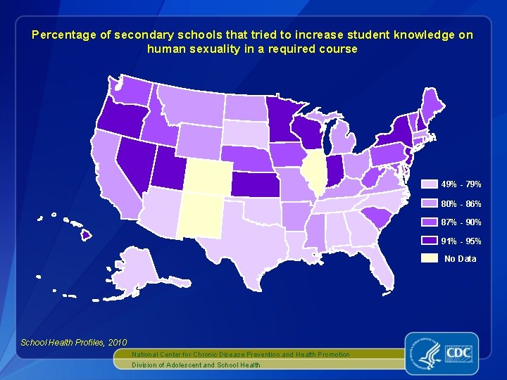 Percentage of secondary schools that tried to increase student knowledge on human sexuality in