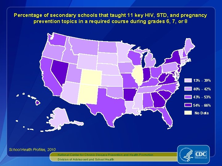 Percentage of secondary schools that taught 11 key HIV, STD, and pregnancy prevention topics