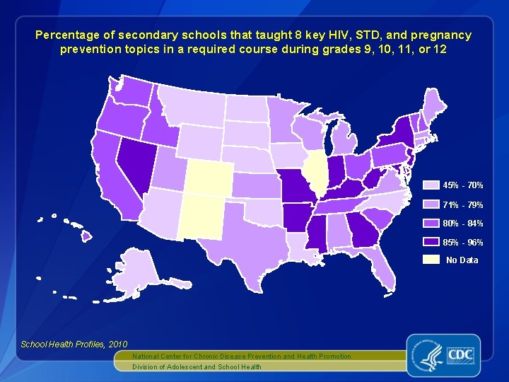 Percentage of secondary schools that taught 8 key HIV, STD, and pregnancy prevention topics