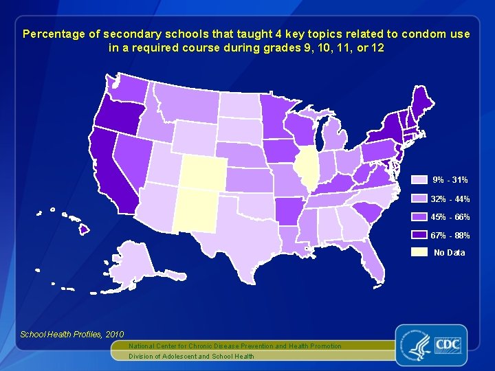 Percentage of secondary schools that taught 4 key topics related to condom use in