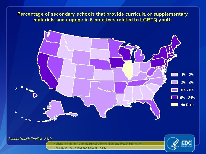 Percentage of secondary schools that provide curricula or supplementary materials and engage in 5