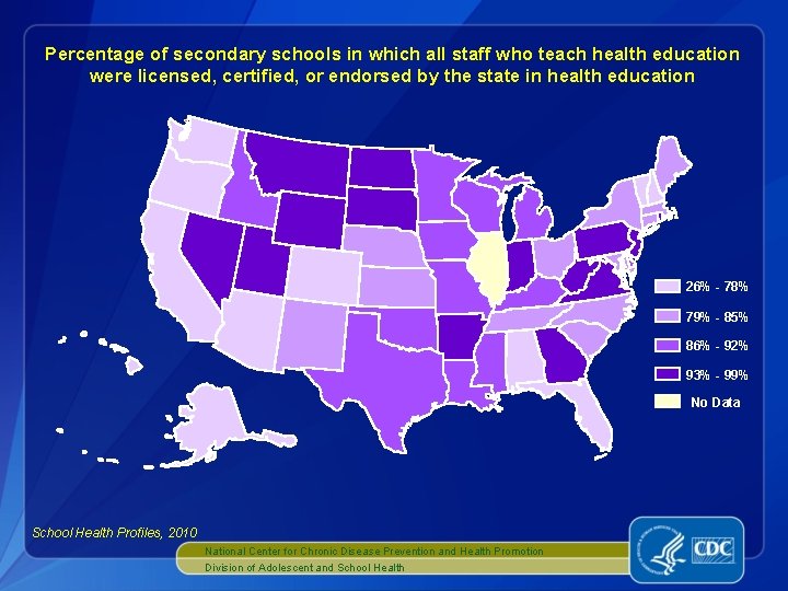 Percentage of secondary schools in which all staff who teach health education were licensed,