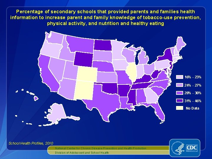 Percentage of secondary schools that provided parents and families health information to increase parent