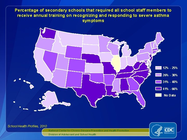 Percentage of secondary schools that required all school staff members to receive annual training