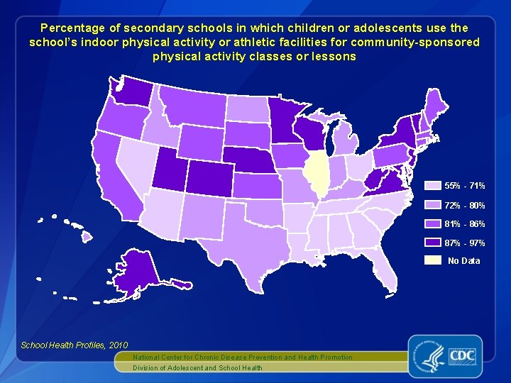 Percentage of secondary schools in which children or adolescents use the school’s indoor physical
