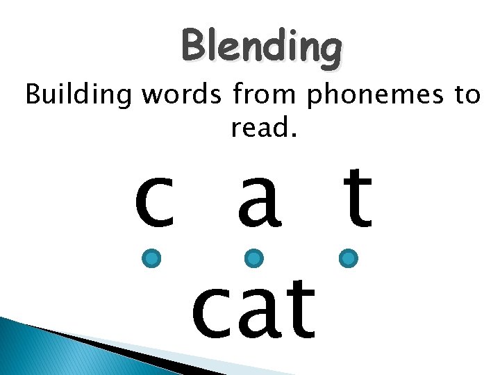 Blending Building words from phonemes to read. c a t cat 